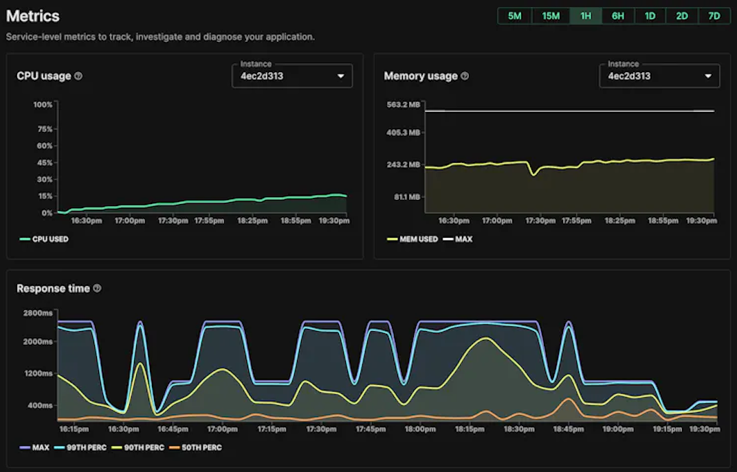 koyeb metrics page