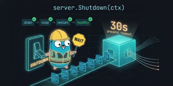 Graceful Shutdowns in Go