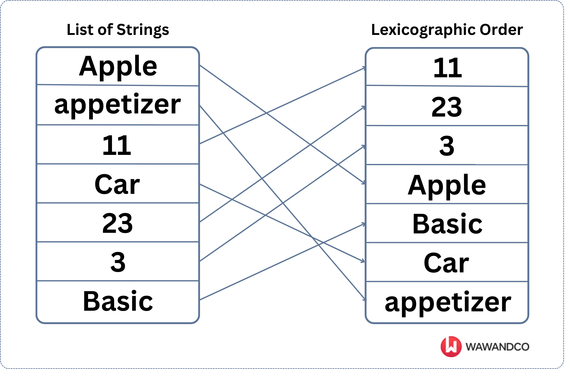 lexicographic order explanation